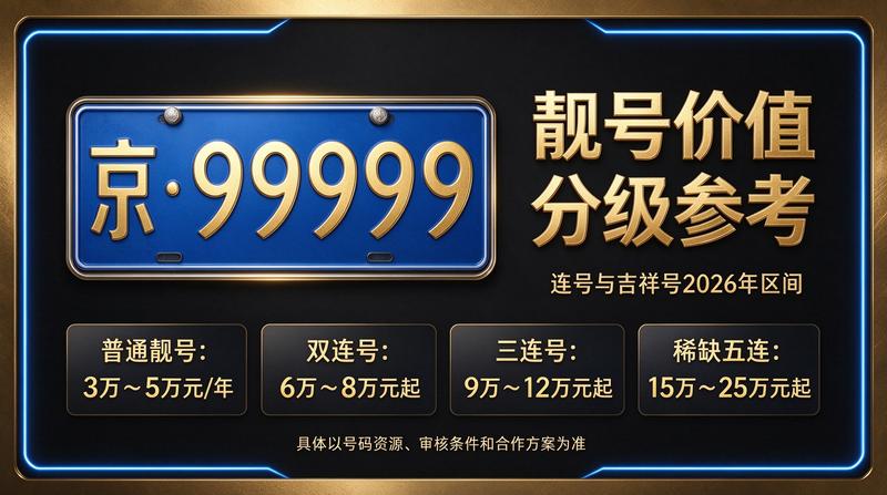 2026年京牌指标价格一览图